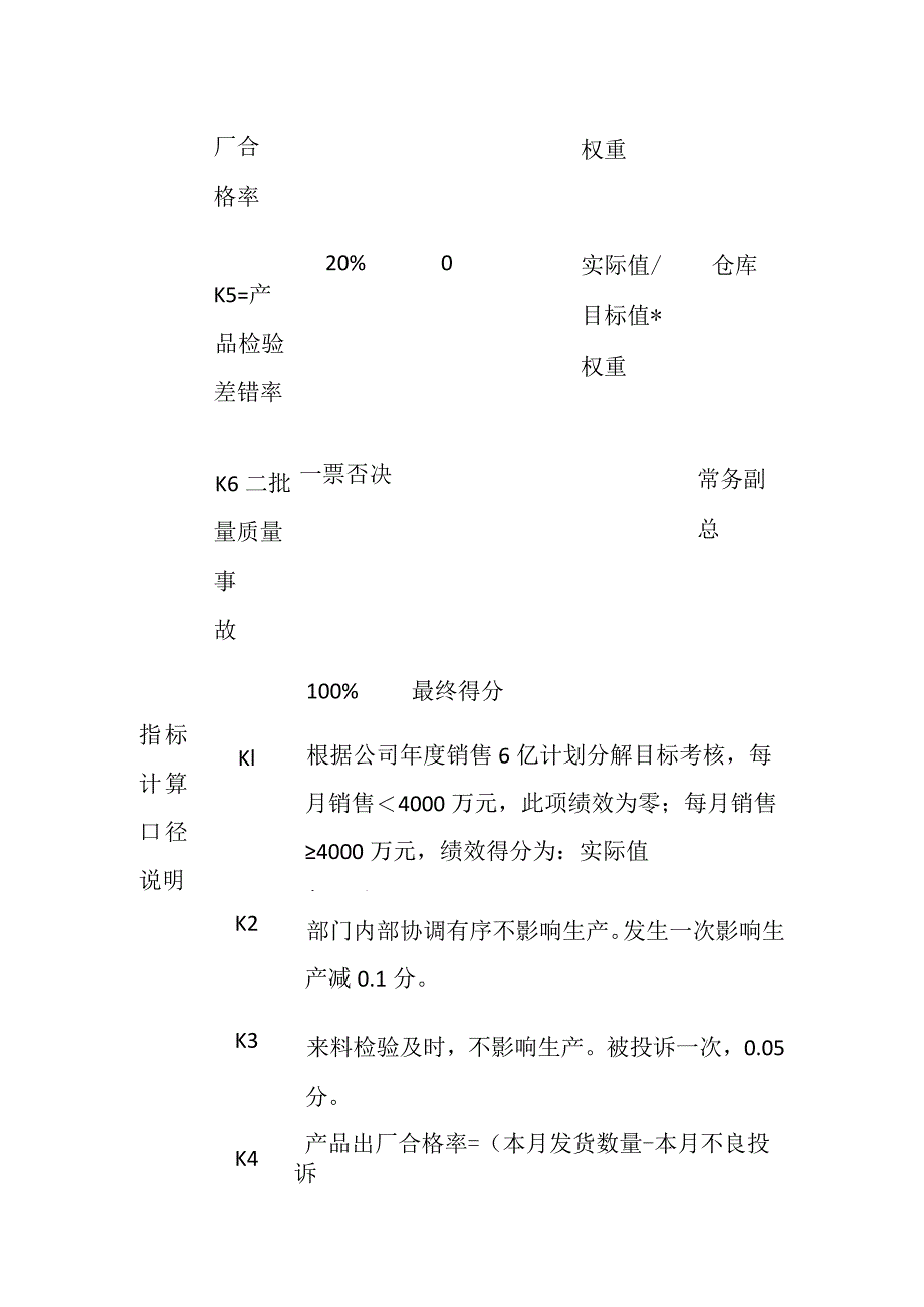 质量部部长月绩效考核方案表格版.docx_第2页