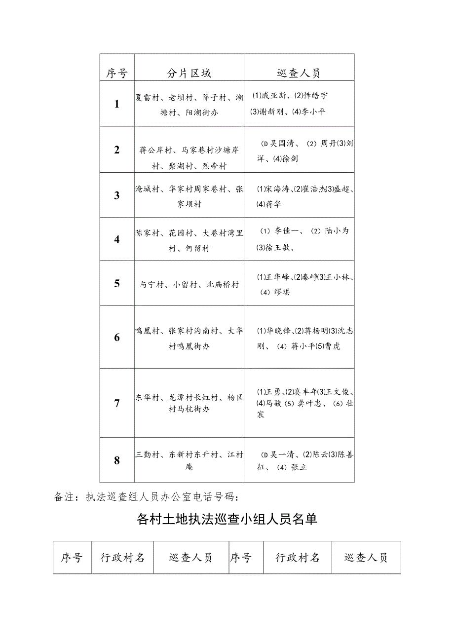 湖塘镇国土资源动态巡查工作实施细则.docx_第3页