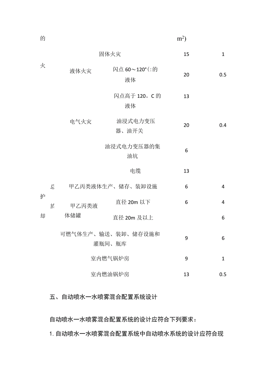 消防水喷雾系统的设计基本参数.docx_第3页