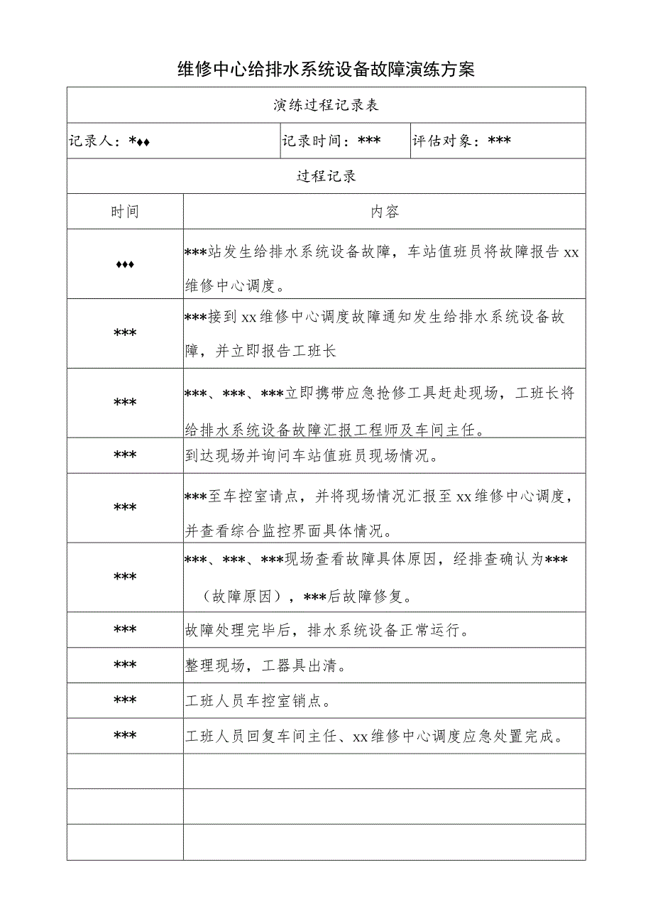 维修中心给排水系统设备故障演练方案.docx_第1页