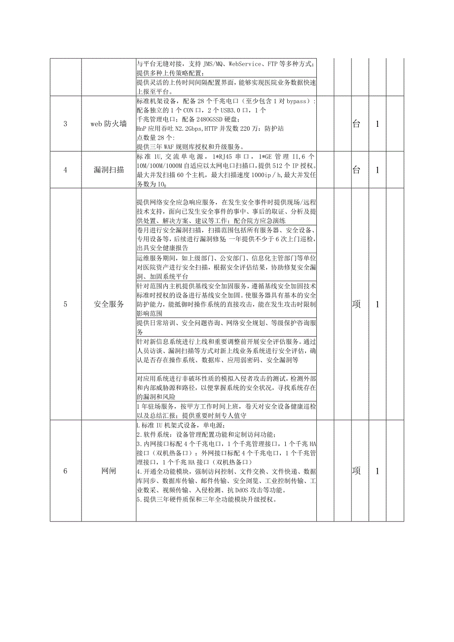 询价项目技术规格及要求.docx_第2页