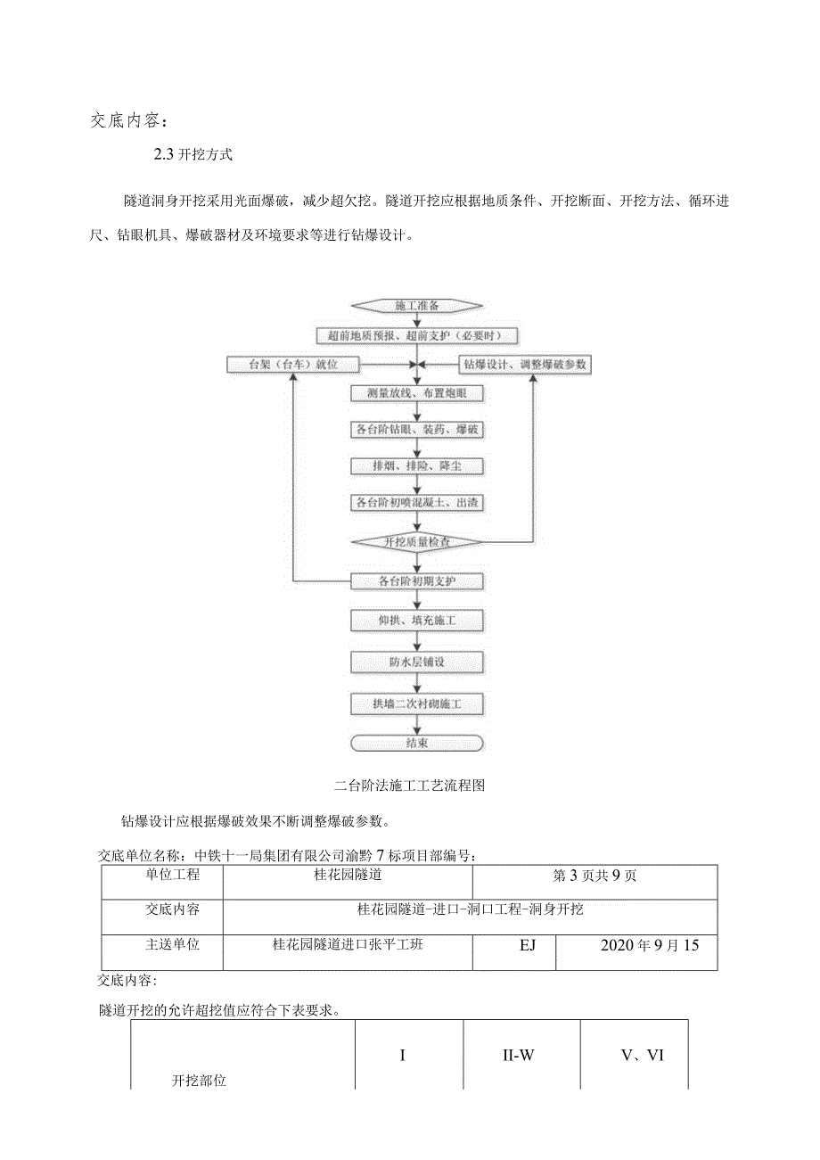 桂花园隧道进口洞身开挖技术交底0.13 .docx_第2页