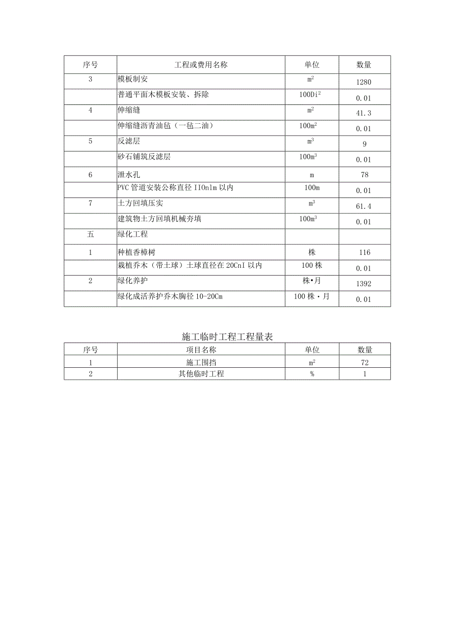 潜江市熊口农场红砖厂废弃矿山生态修复治理工程量表.docx_第3页