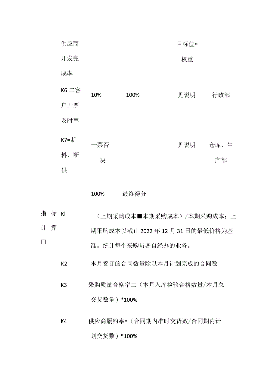 采购员月绩效考核表格版.docx_第2页