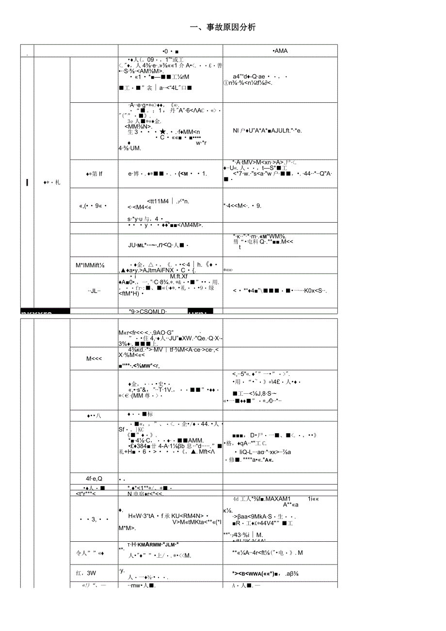 完整的事故调查报告包括的内容.docx_第1页