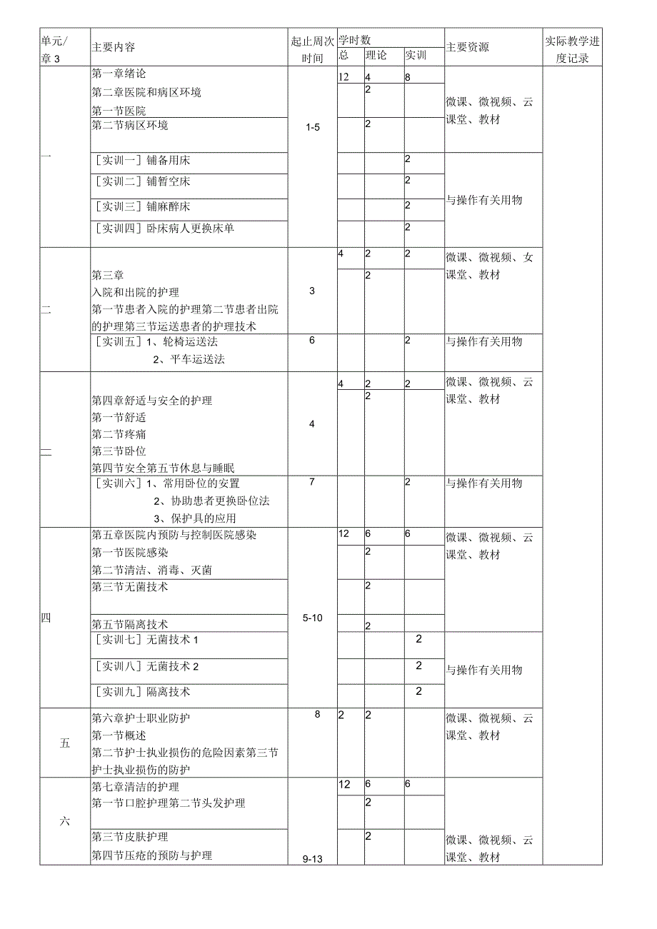 雅安职业技术学院学期授课计划一.docx_第2页