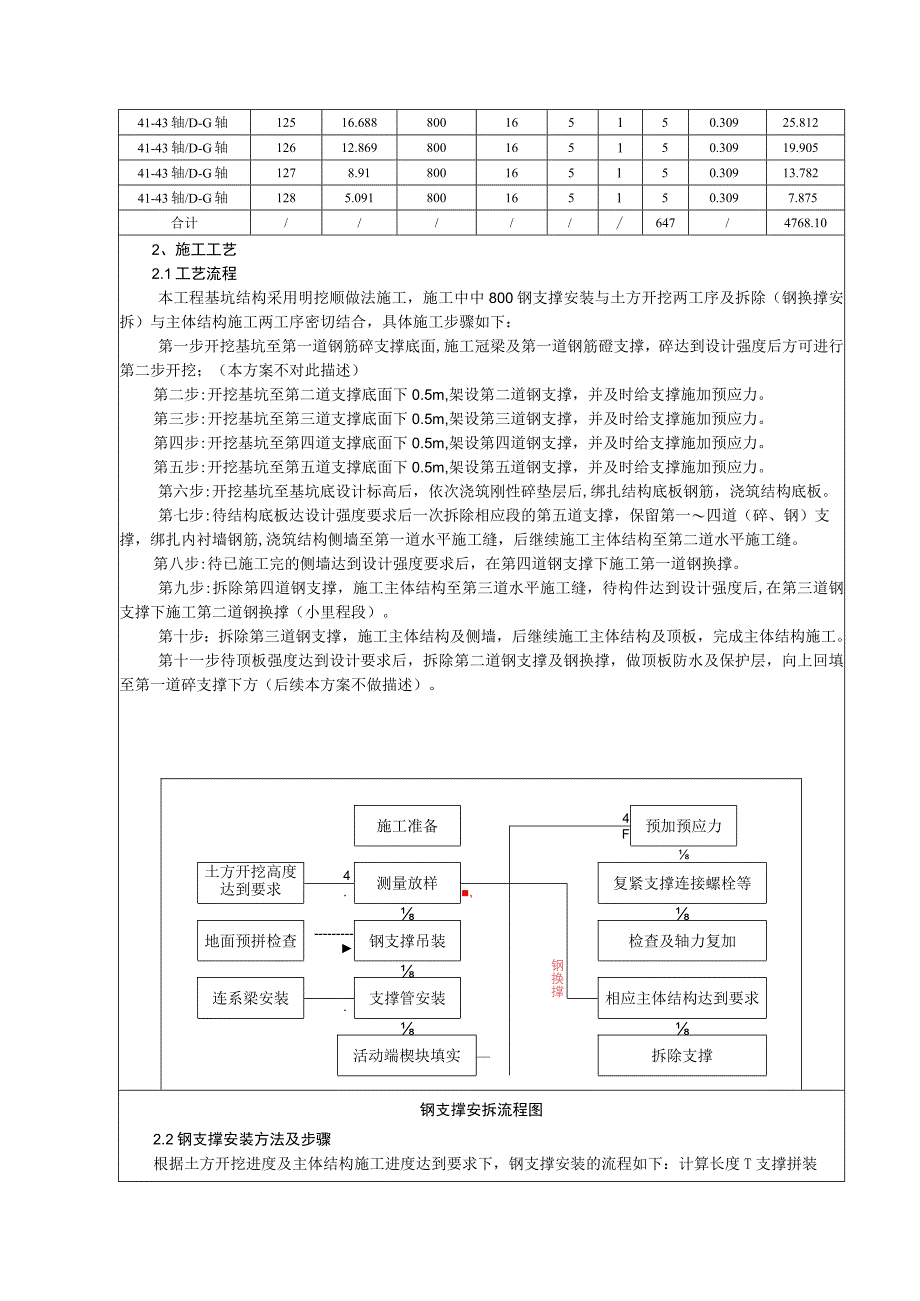 （吊车司机）三级技术（安全技术）交底.docx_第3页