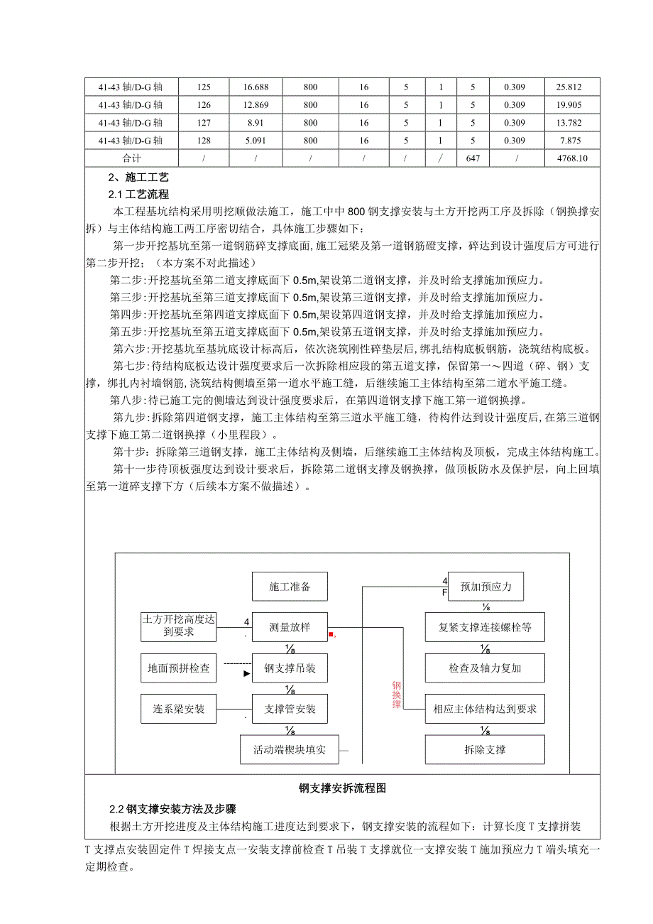 （叉车）三级技术（安全技术）交底.docx_第3页