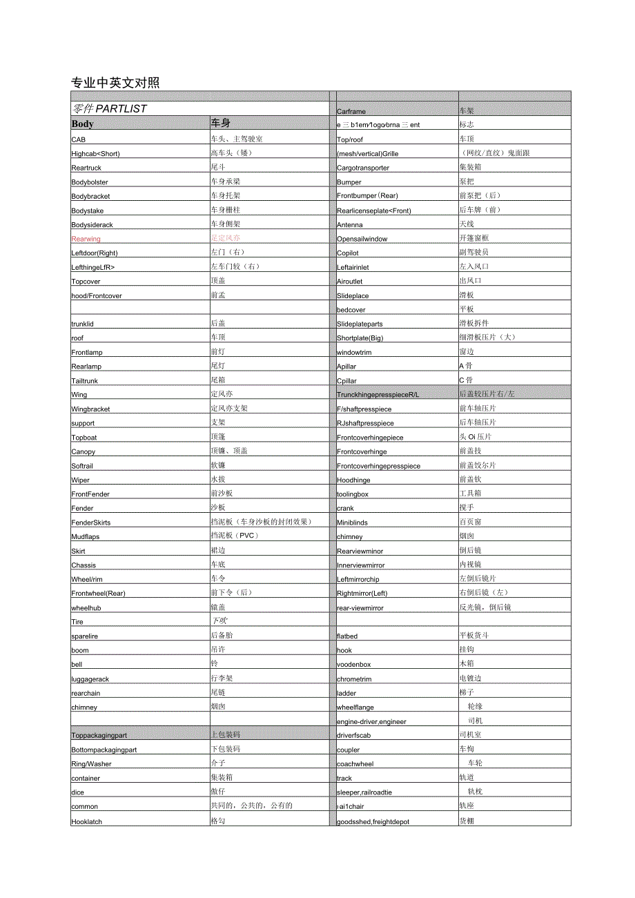 玩具车专业中英文对照..docx_第1页