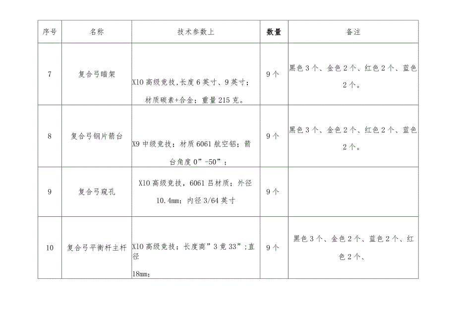 龙岗区青少年业余体校射箭项目训练器材货物明细表.docx_第2页