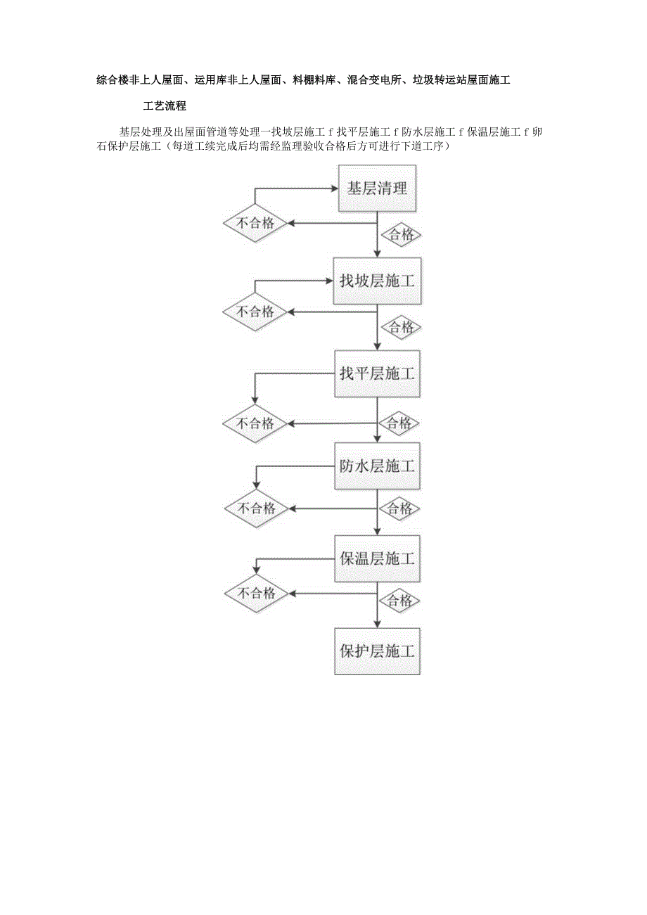 屋面工程施工.docx_第2页