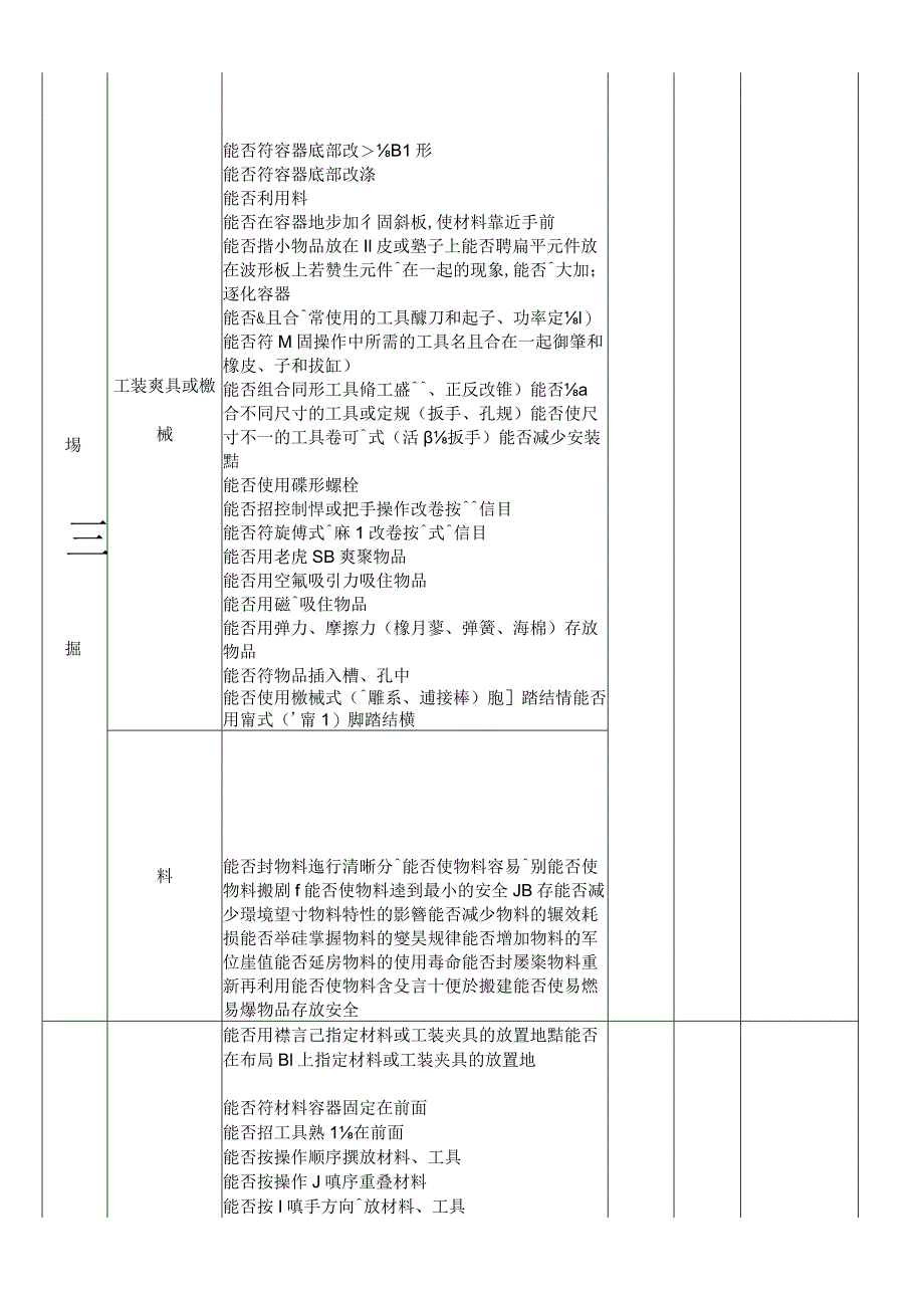 现场问题发掘查检表.docx_第3页