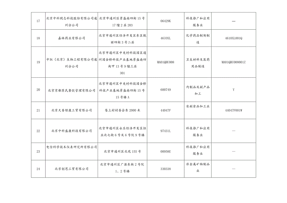 通州区生态环境监督执法正面清单企业列表.docx_第3页