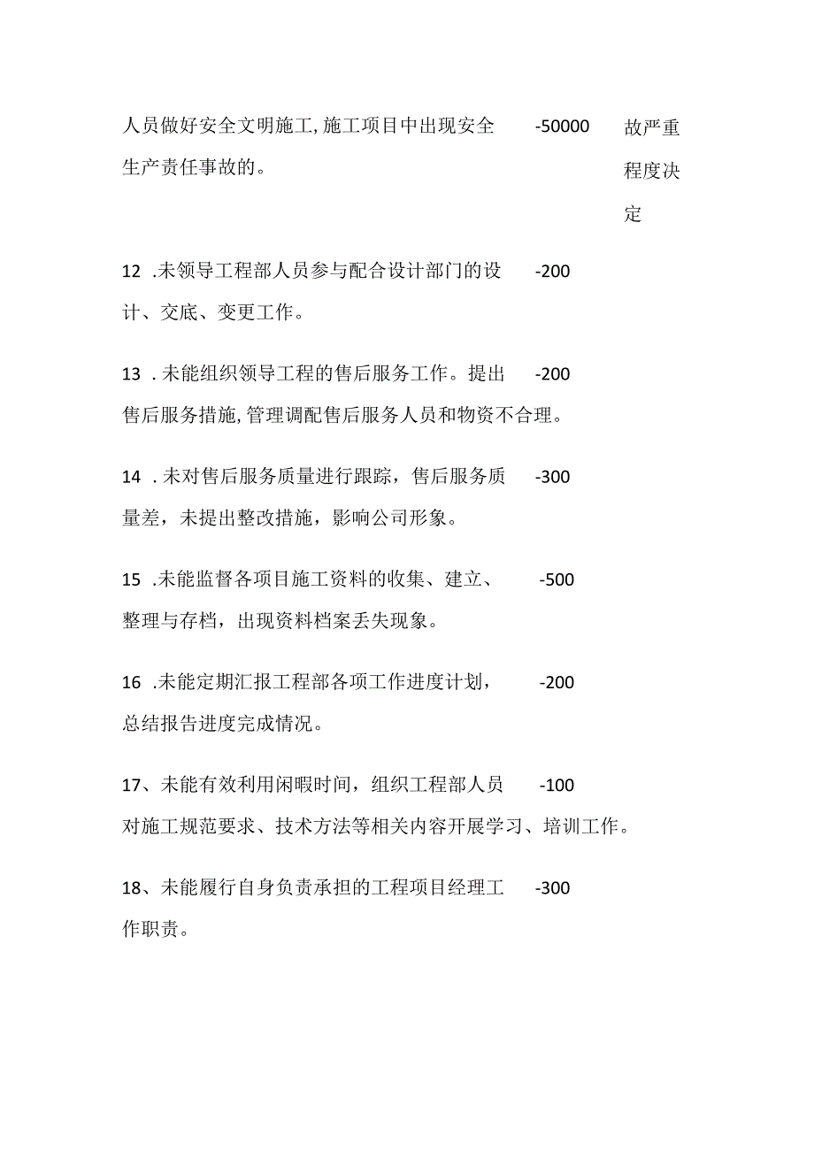 工程部主管考核细则 表格版.docx_第3页