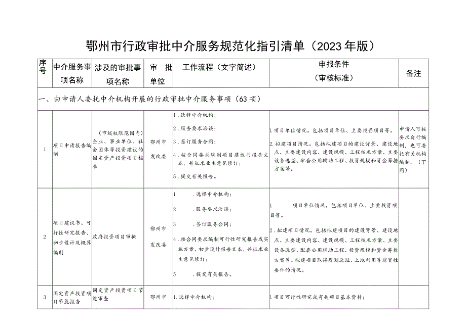 鄂州市行政审批中介服务规范化指引清单2023年版.docx_第1页