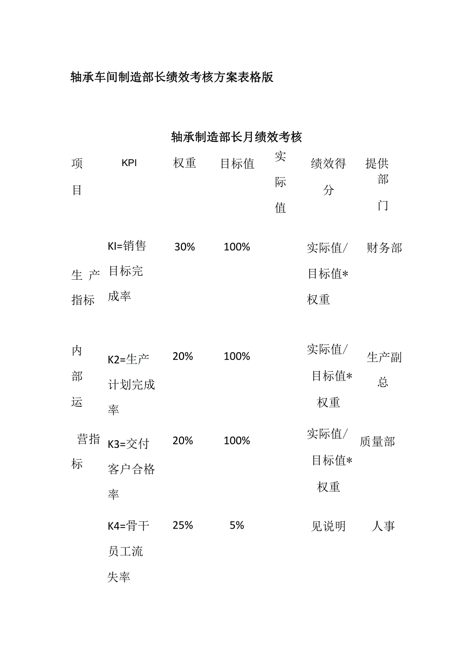 轴承车间制造部长绩效考核方案表格版.docx_第1页