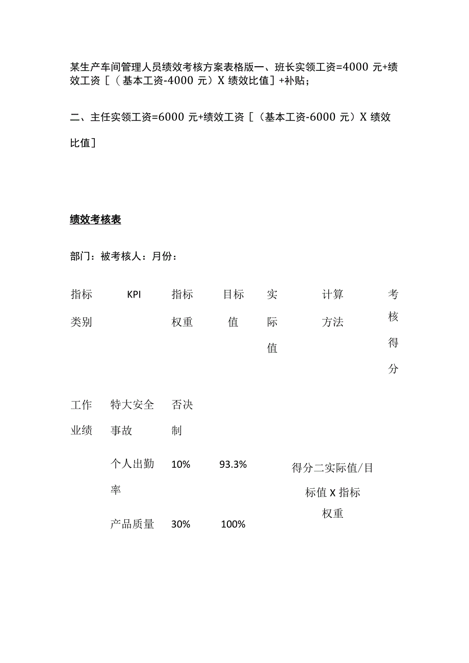 某生产车间管理人员绩效考核方案表格版.docx_第1页