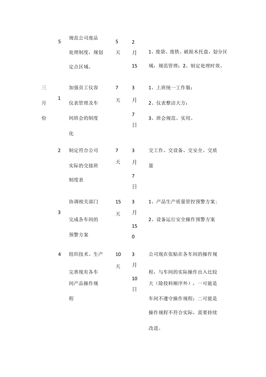 精细化工企业工作思路及计划.docx_第2页