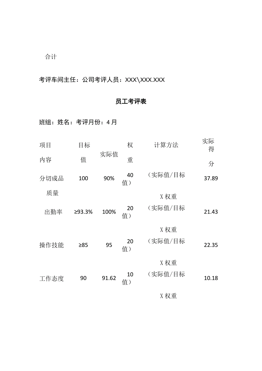 某塑料薄膜包装公司优秀员工评比表主操考评表.docx_第2页