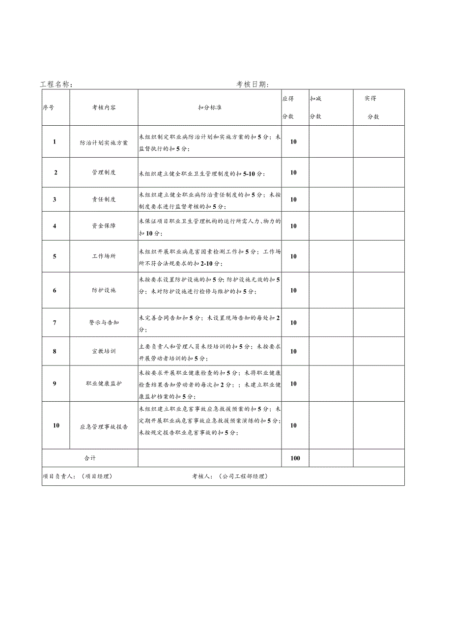 职业病危害防治责任制考核及奖惩制度.docx_第3页