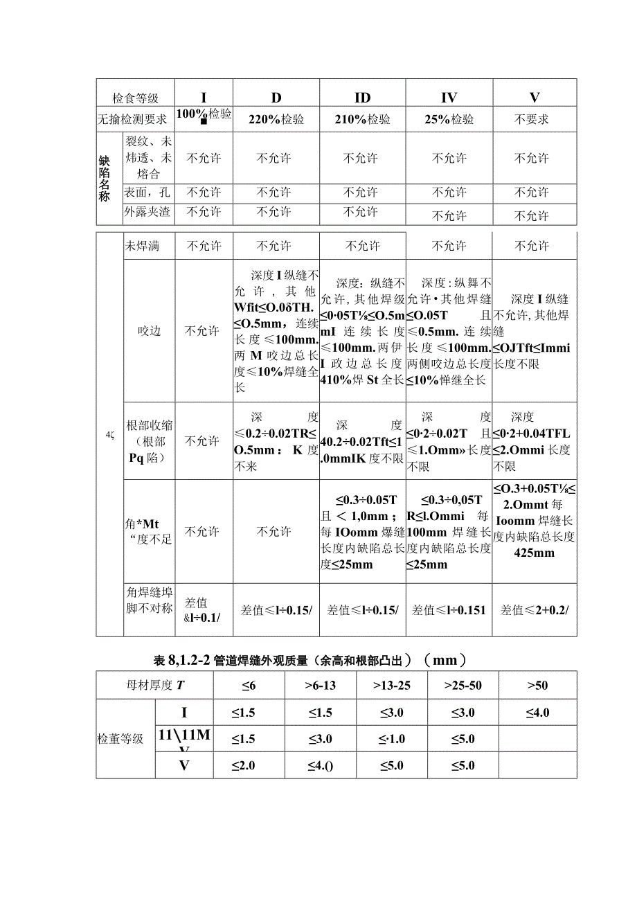 焊缝外部质量检验.docx_第3页