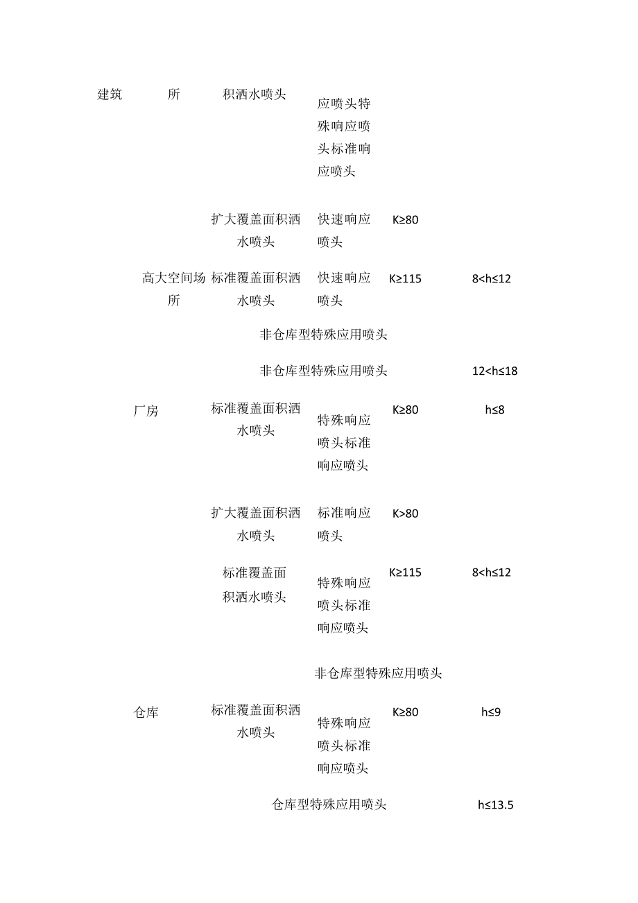 设施检测 自动灭火系统检测.docx_第3页