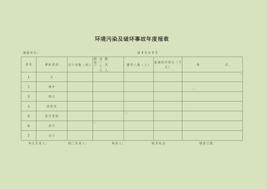 环境污染及破坏事故年度报表.docx_第1页