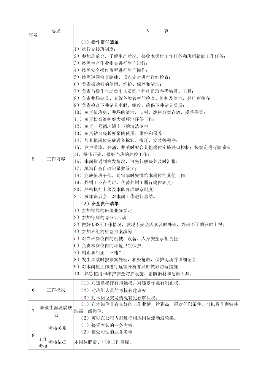 钻工（场地工）岗位操作说明书.docx_第2页