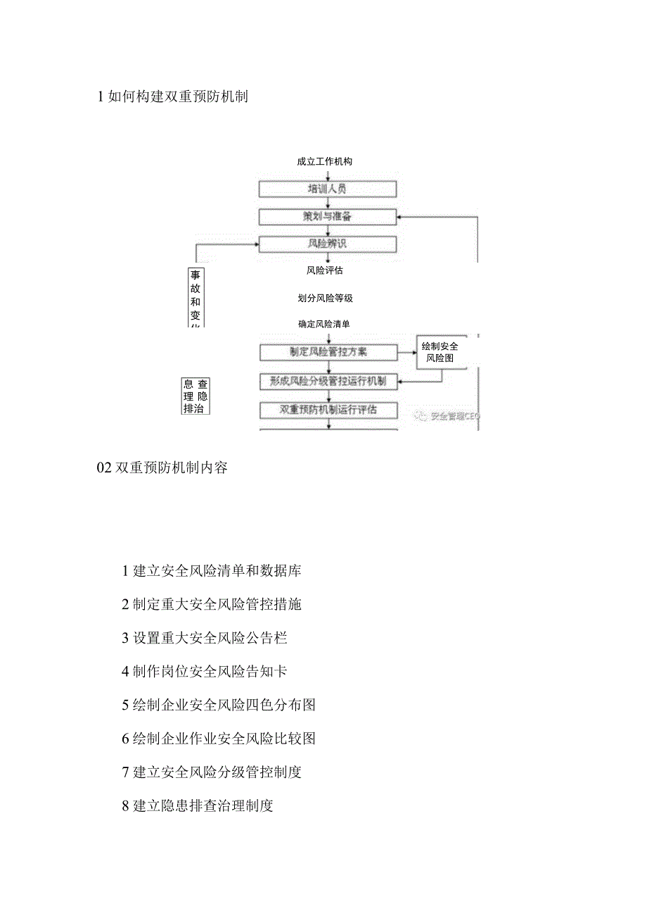 详解双重预防机制.docx_第1页