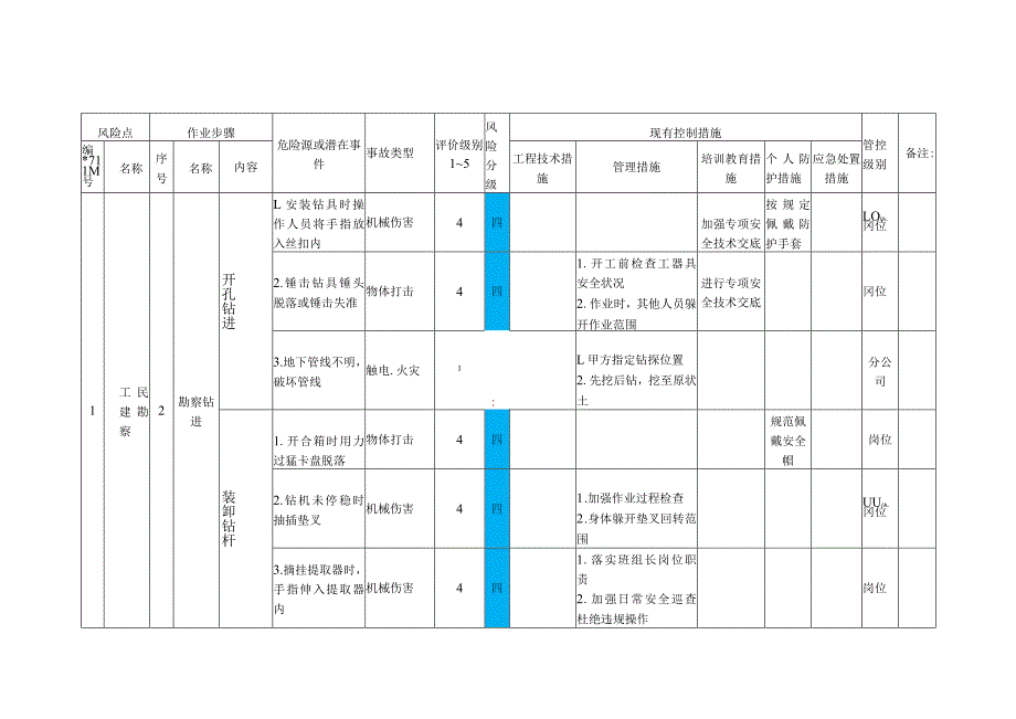 岩土工程勘察作业活动风险分级管控清单.docx_第3页