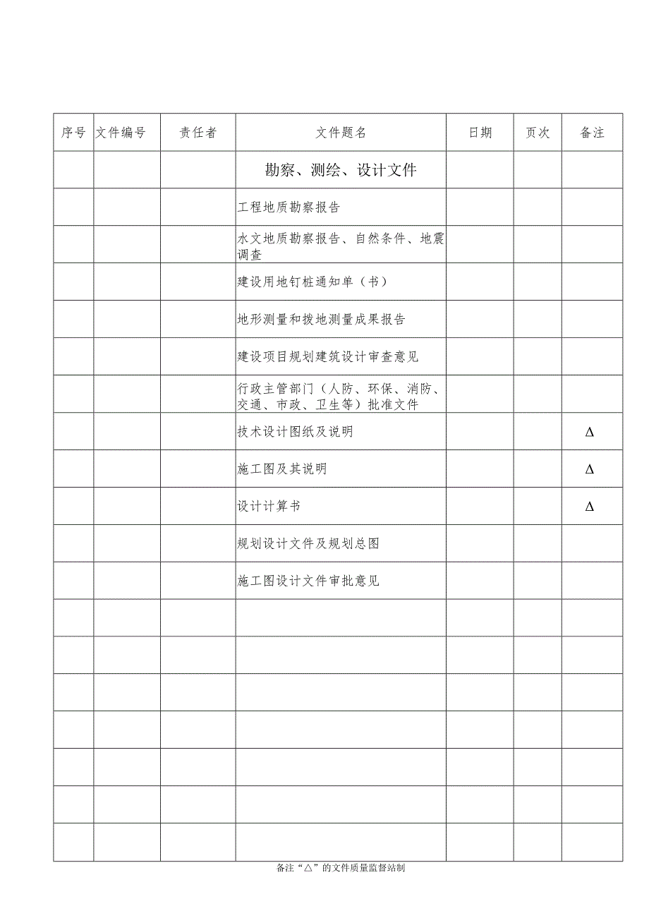 市政工程卷内目录.docx_第2页