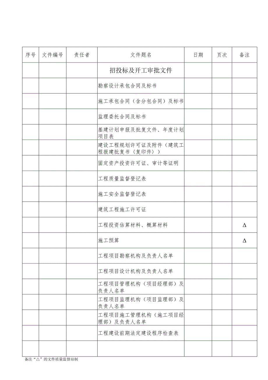 市政工程卷内目录.docx_第3页