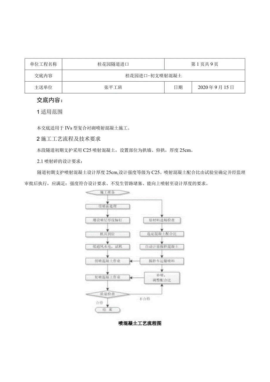 桂花园进口喷射砼技术交底017.docx_第1页