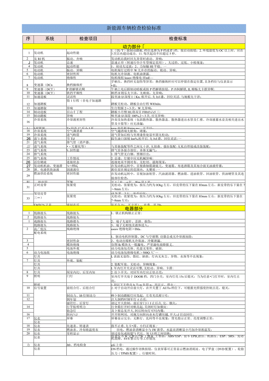 新能源车辆检查检验标准.docx_第1页