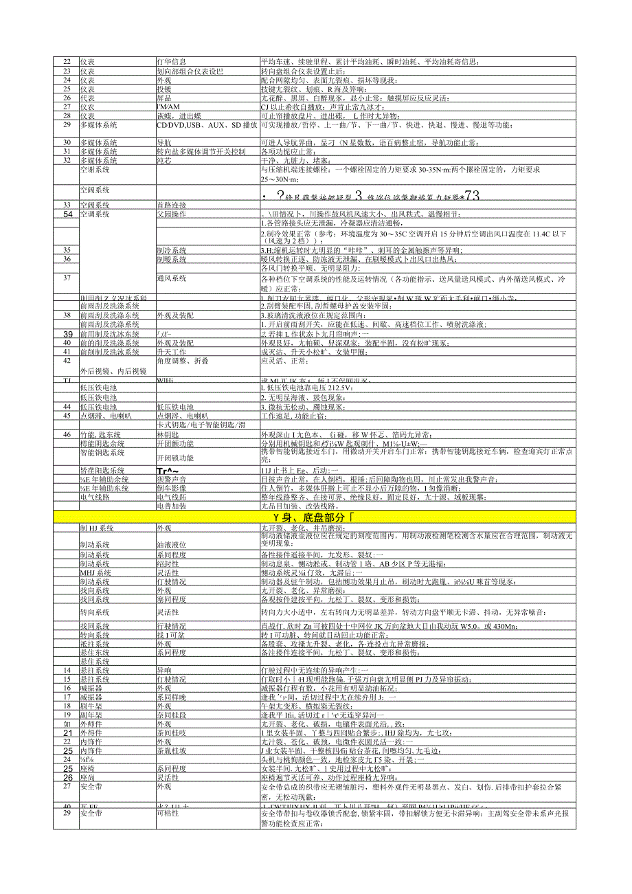 新能源车辆检查检验标准.docx_第2页