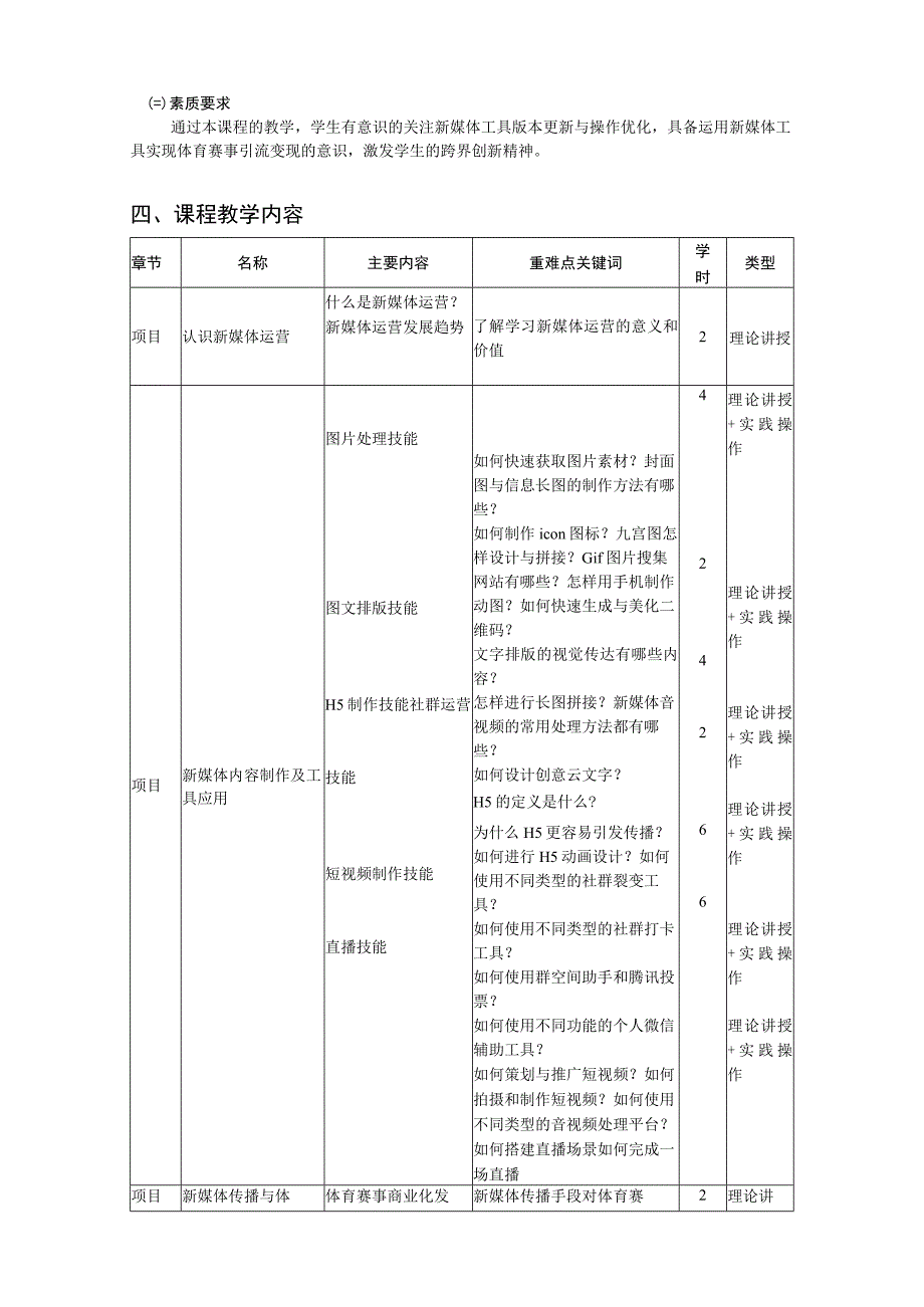 《体育赛事传播与运营》课程标准.docx_第2页