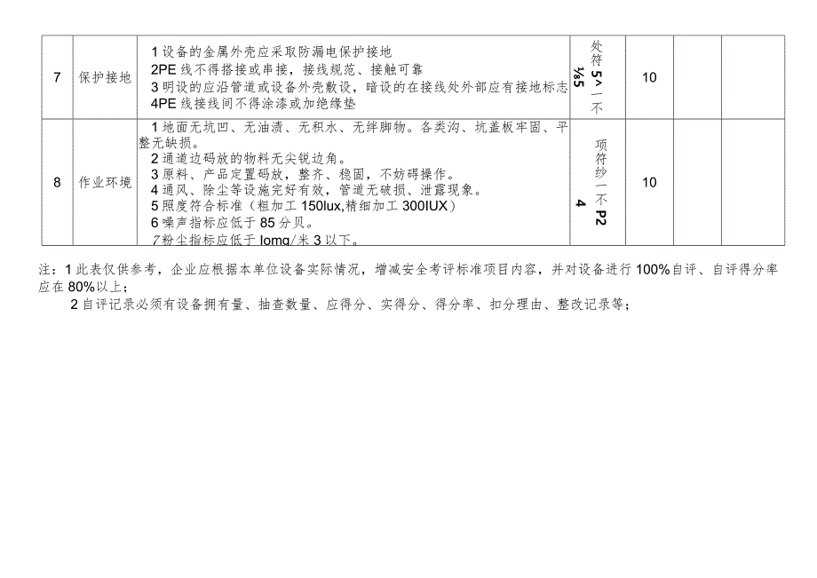 非标、自制设备安全状态检查标准.docx_第3页