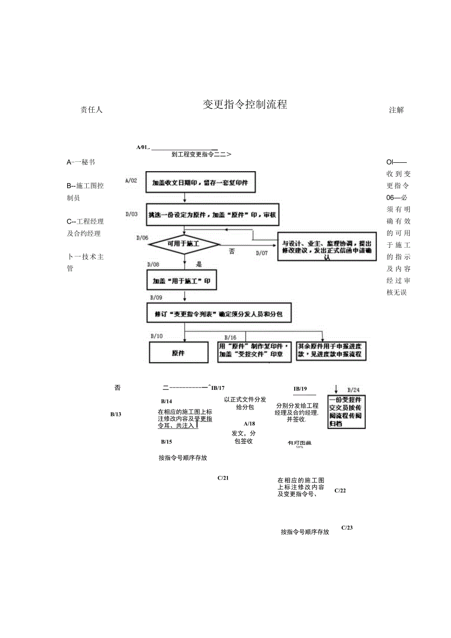 变更指令控制流程资料.docx_第1页