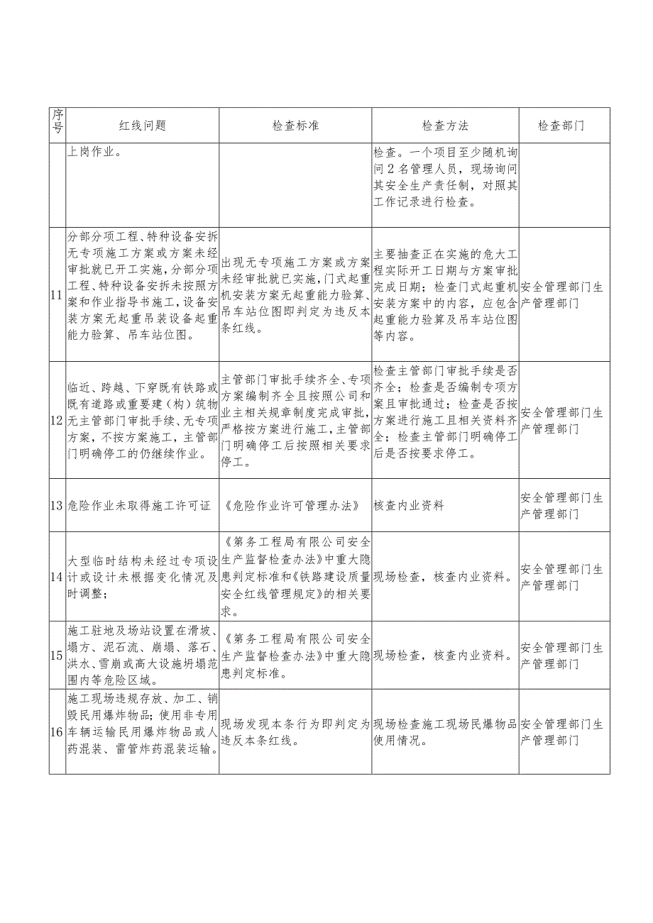 质量红线问题库.docx_第2页