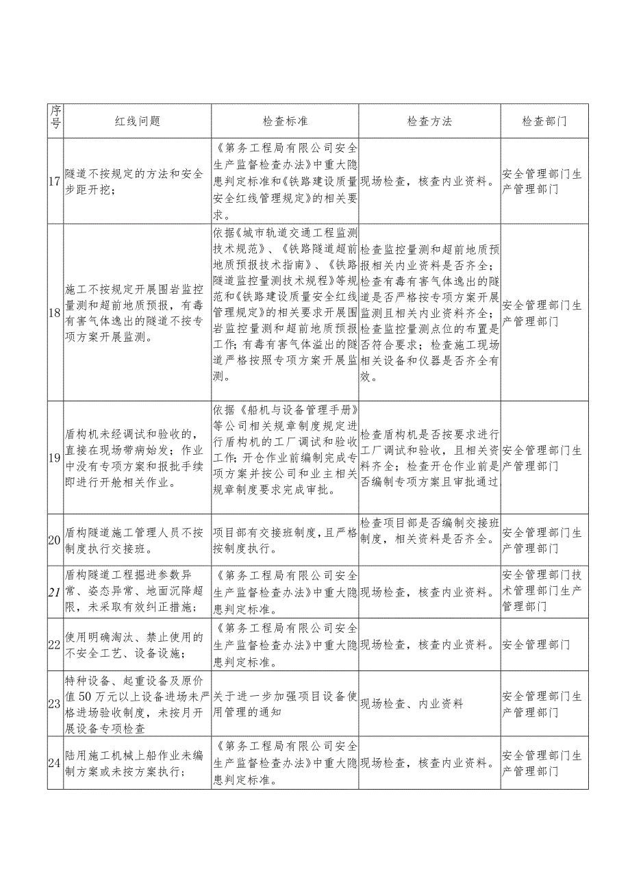 质量红线问题库.docx_第3页