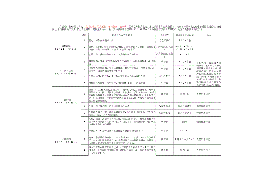 质量意识提升活动推进计划.docx_第1页