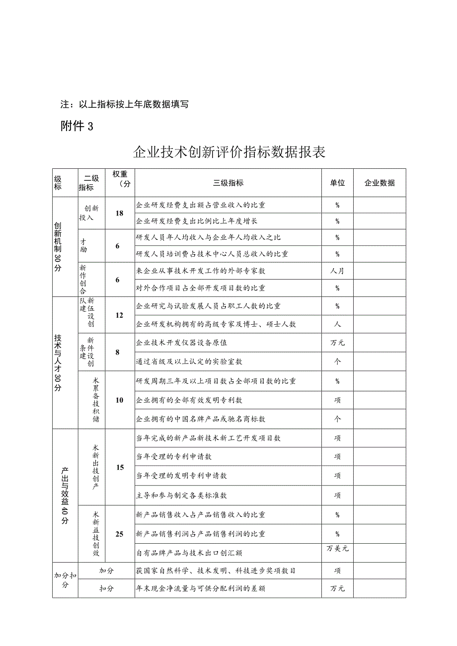 《黑龙江省技术创新示范企业申报书》编写提纲、创新评价指标数据报表、指标表.docx_第3页