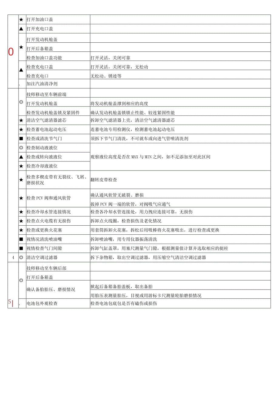 新能源车辆定期保养作业流程标准.docx_第3页