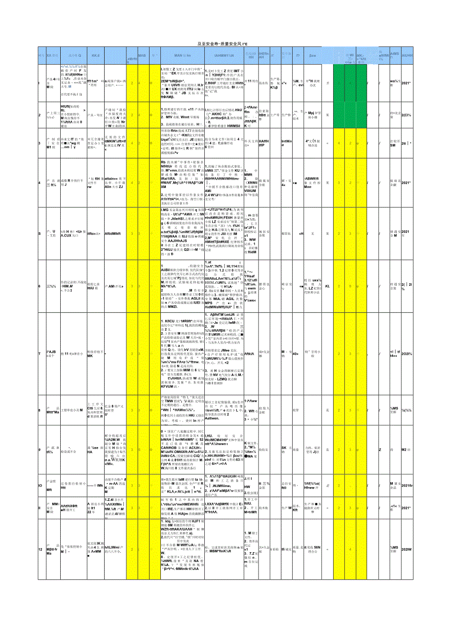 质量安全风险识别及评估(2021).docx_第1页