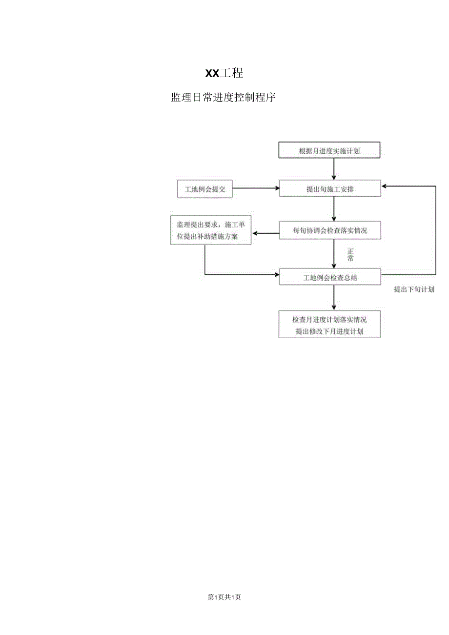 XX工程监理日常进度控制程序流程图（2023年）.docx_第1页