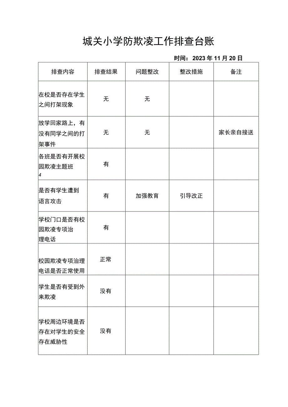 城关小学防欺凌工作排查台账.docx_第1页