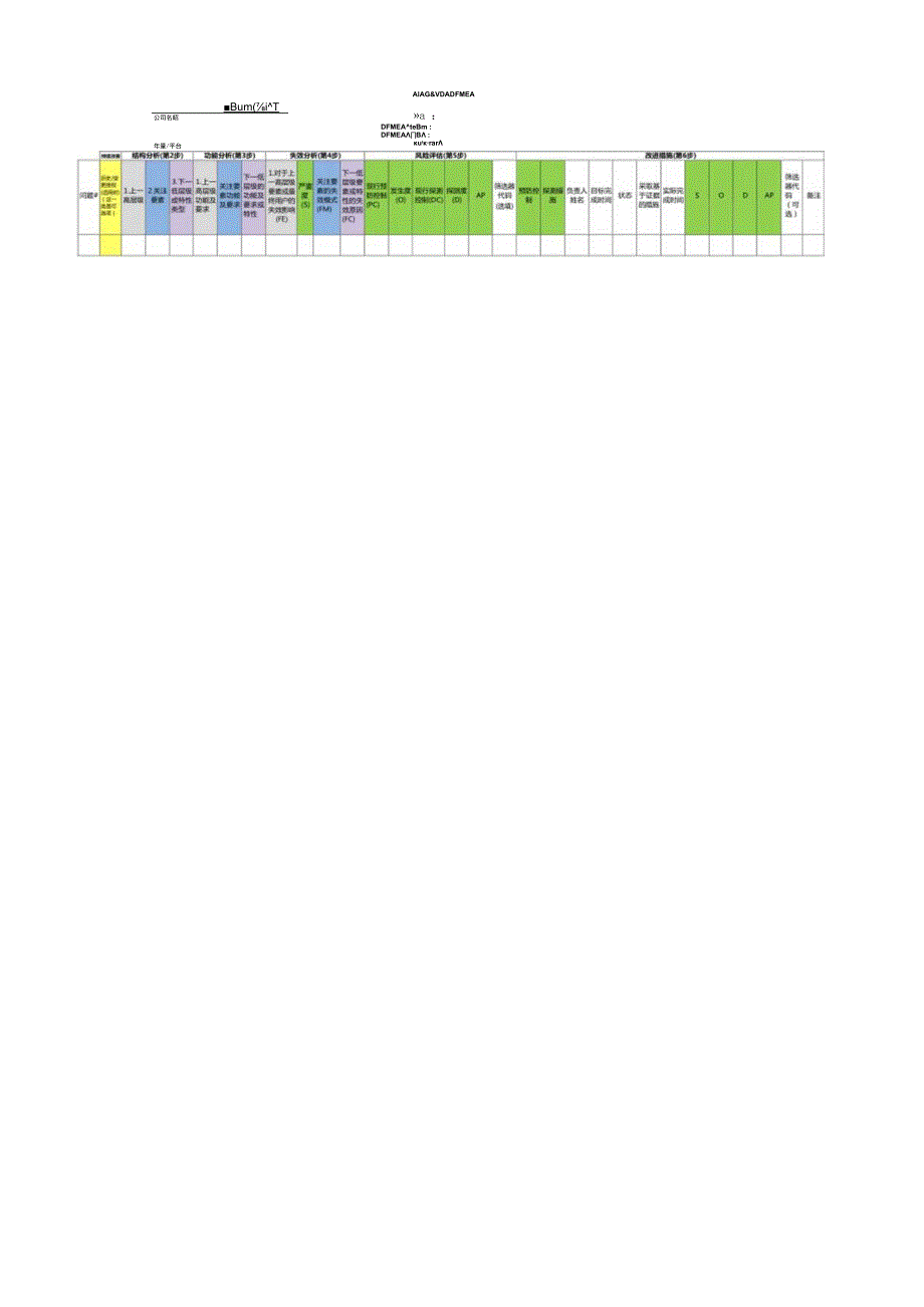 新版FMEA表单模板（DFMEA&PFMEA）.docx_第1页