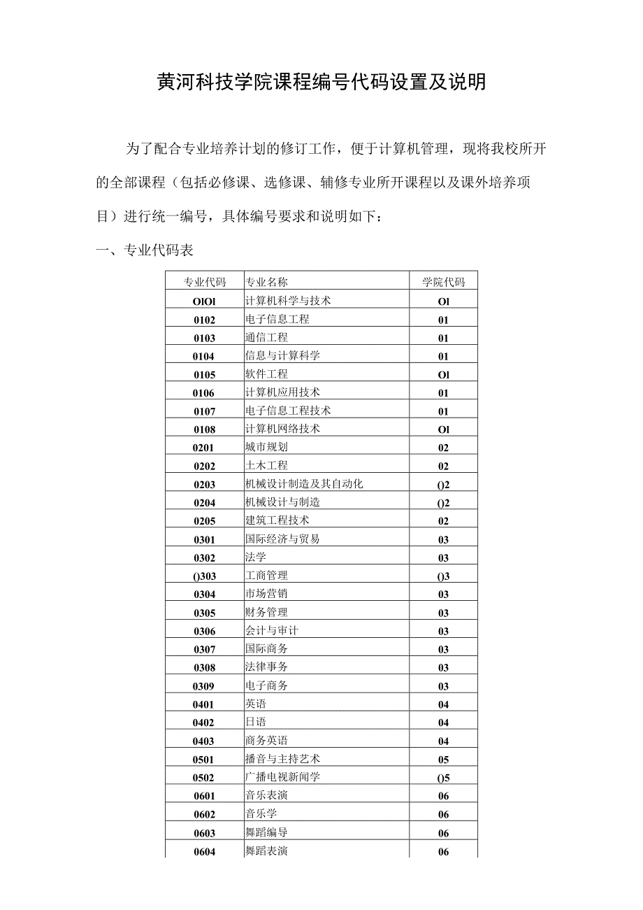 黄河科技学院课程编号代码设置及说明.docx_第1页