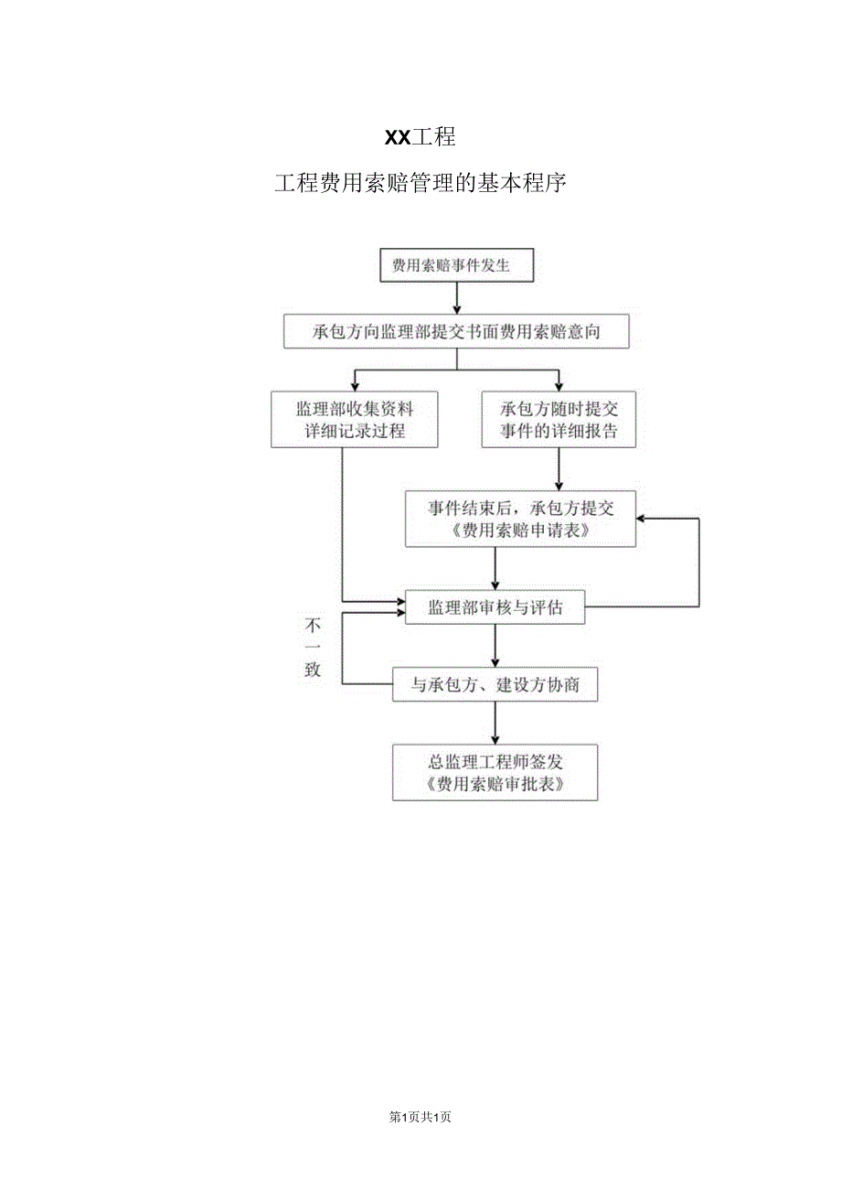 XX工程工程费用索赔管理的基本程序流程图（2023年）.docx_第1页