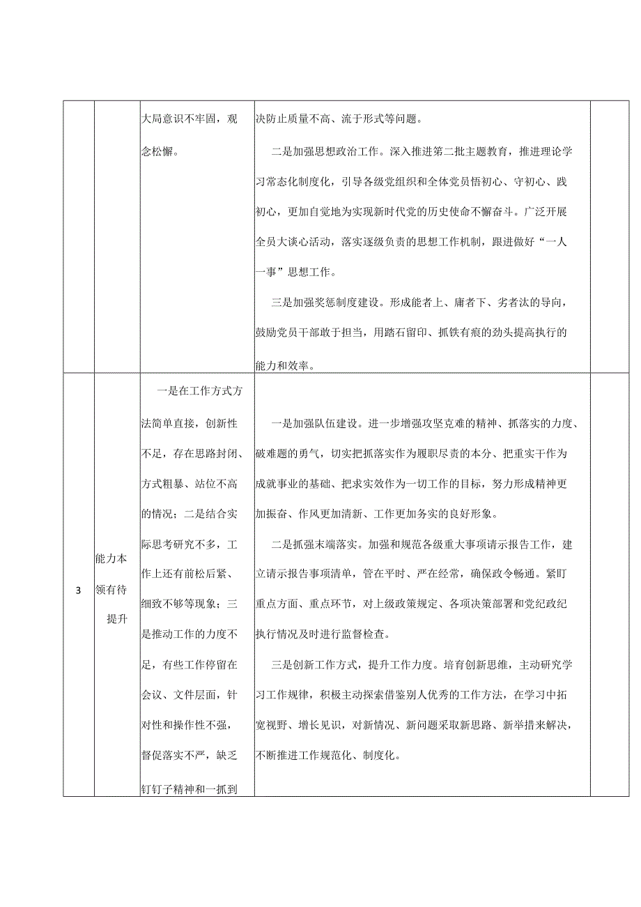 第二批主题教育问题清单及整改措施台账表格20231009.docx_第2页